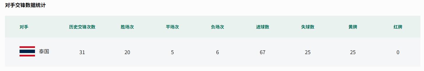 PG-罗德里：佛得角整场比赛都在防守，甚至连中场都过不去