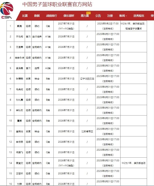 输给47岁老将!张水华获亚军+10.4万奖金 回应:骨折还没好