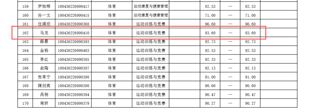 引发四大豪门追求,年薪5030万成为香饽饽!小卡是时候离开快船了