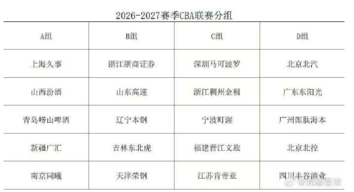 尼克斯53年首冠幕后：老板多兰曾向球员提出10周禁欲令
