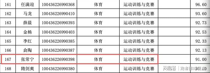 拿下NBA总冠军的纽约尼克斯队，还是联盟赚钱高手