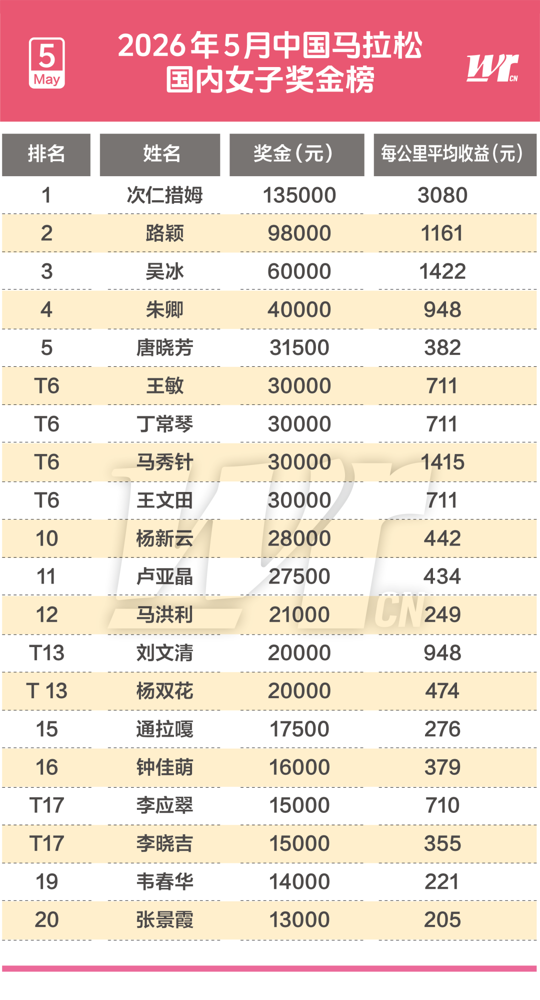 5.81亿!詹姆斯又被低估!湖人要续约两名球员了...
