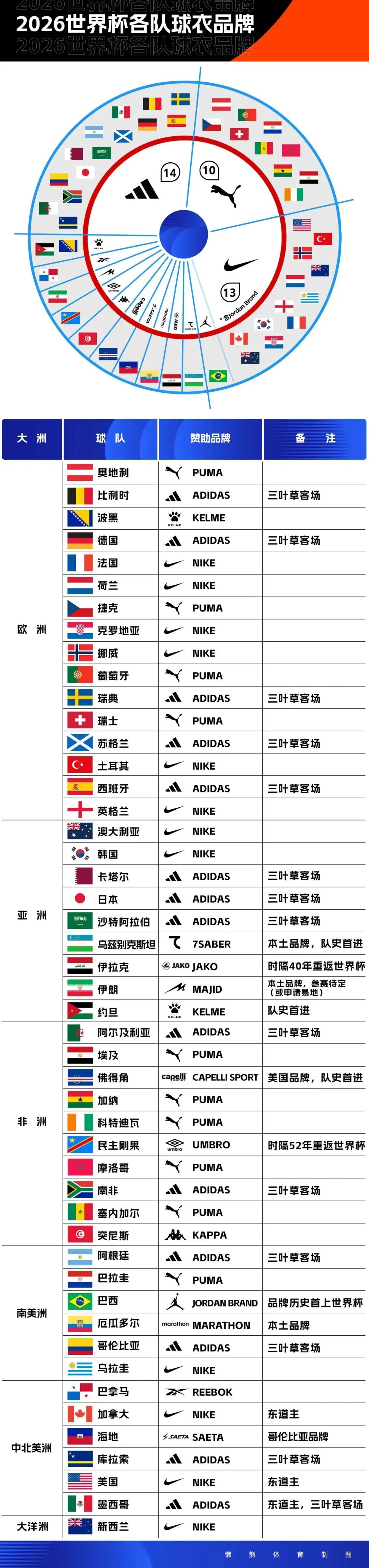 大苹果城新王加冕：布朗森将用新质疑点燃卫冕之路