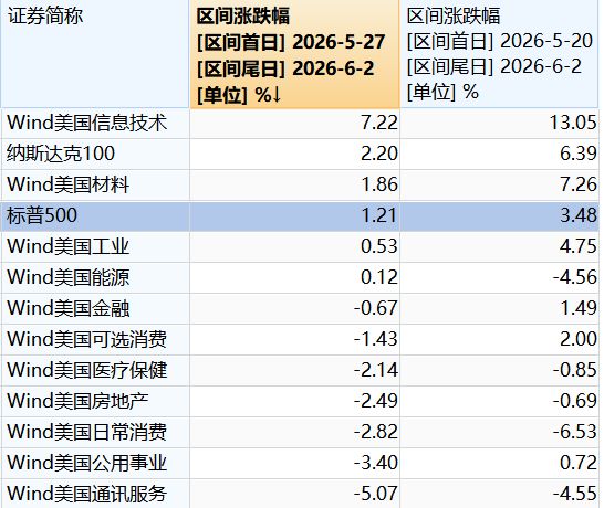 蒂格建议火箭追福克斯补分卫