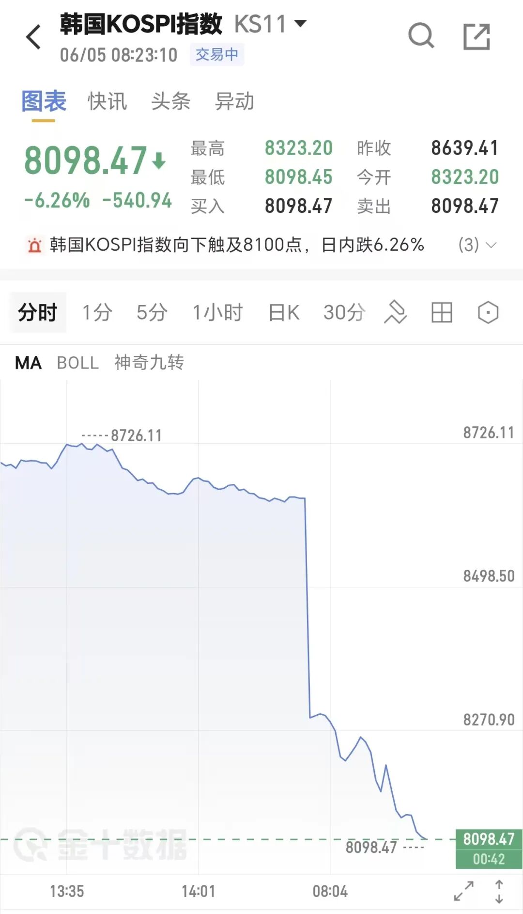 加拿大公开赛第三轮苏贝尔领跑