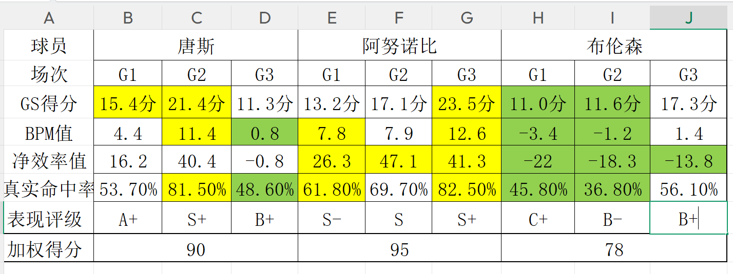 西班牙主帅遭质疑：加维为什么担任首发左边锋？