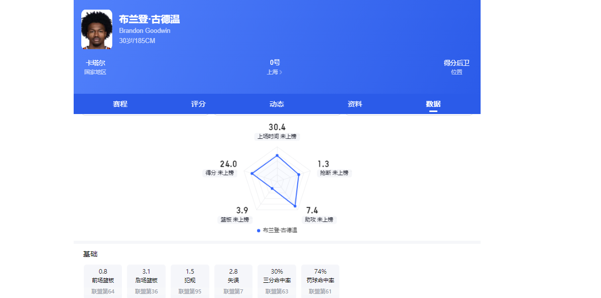 雷娜世界杯首球助美国胜巴拉圭
